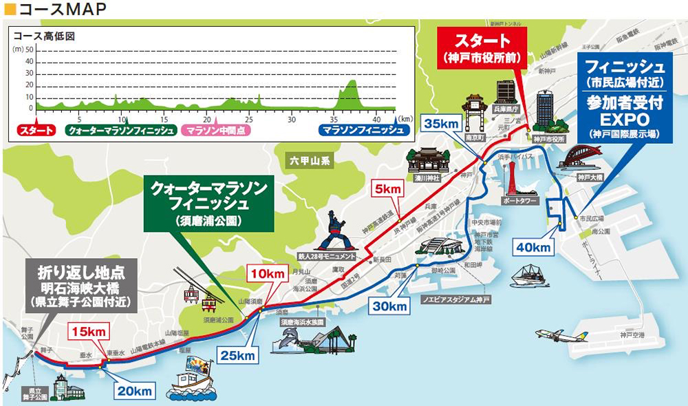 神戸マラソンに挑戦します！